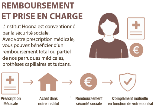 schema-remboursement-perruque-medicale